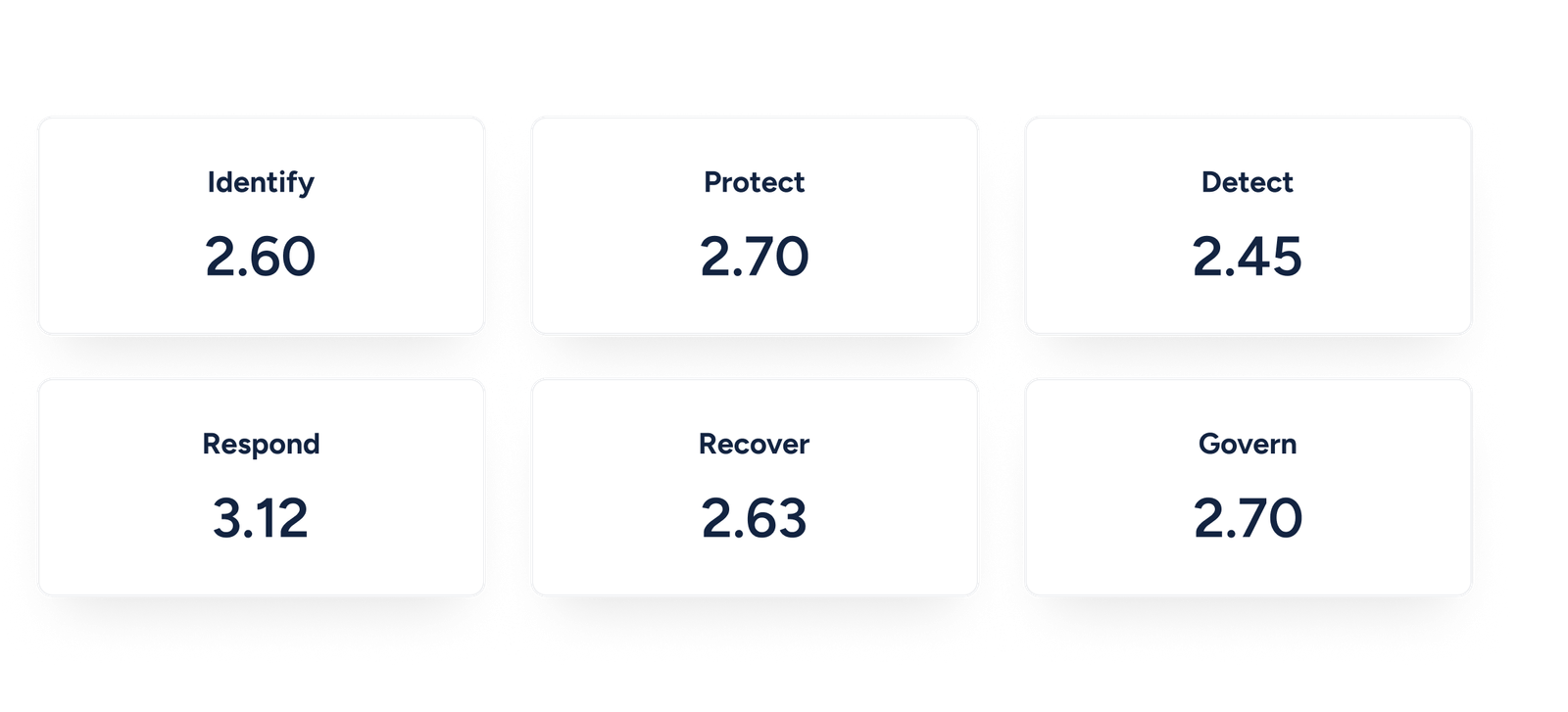 X-Analytics | NIST CSF 2.0